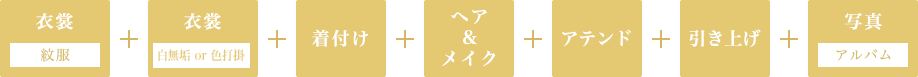 衣裳＋着付け＋ヘア&メイク＋アテンド＋引き上げ